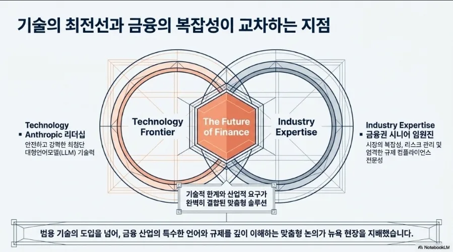 금융 AI 클로드 2026: 블룸버그와 차별화되는 투자 전략은? 3