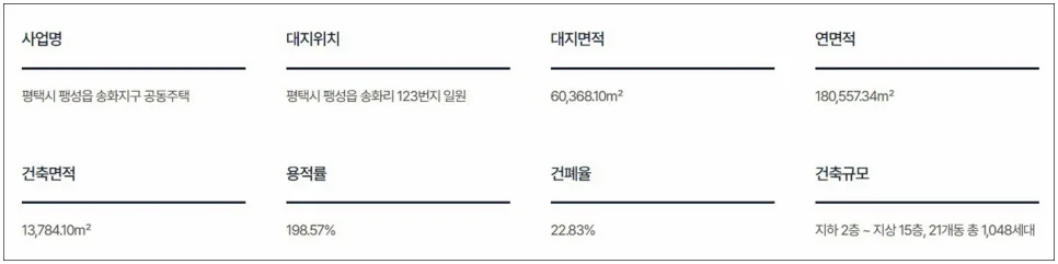 평택 더 플래티넘 파인애비뉴 분양가·청약일정 2026년 완벽 분석 2