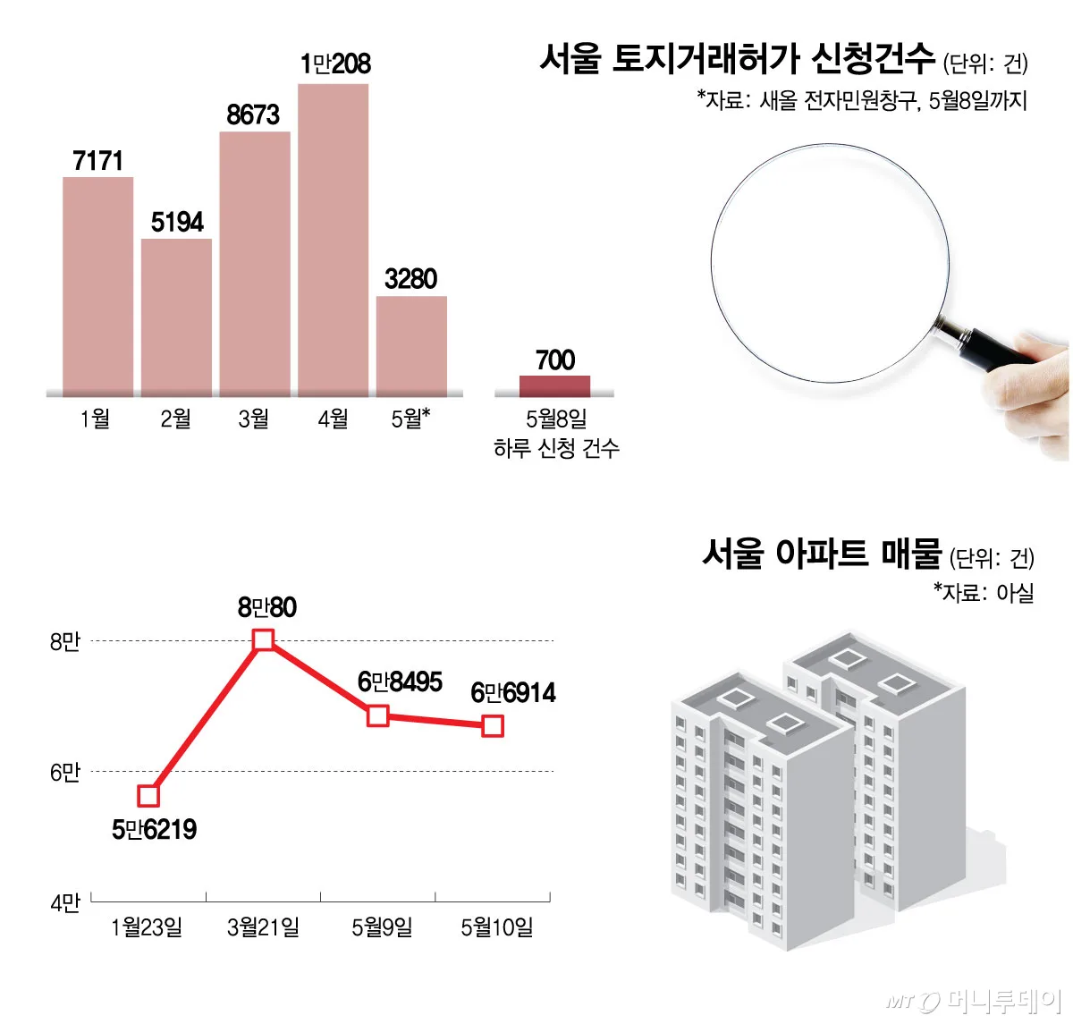 2026년 양도세 중과 부활: 다주택자 매물 잠김 현상 분석