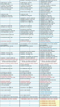 리안 그램플러스 유모차, 신생아부터 휴대용까지 완벽 활용 2026 — 육아·결혼 — diane1990