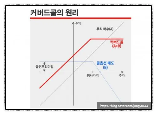 커버드콜 ETF 월 100만원 배당 전략 2026: 세금 절약법 2