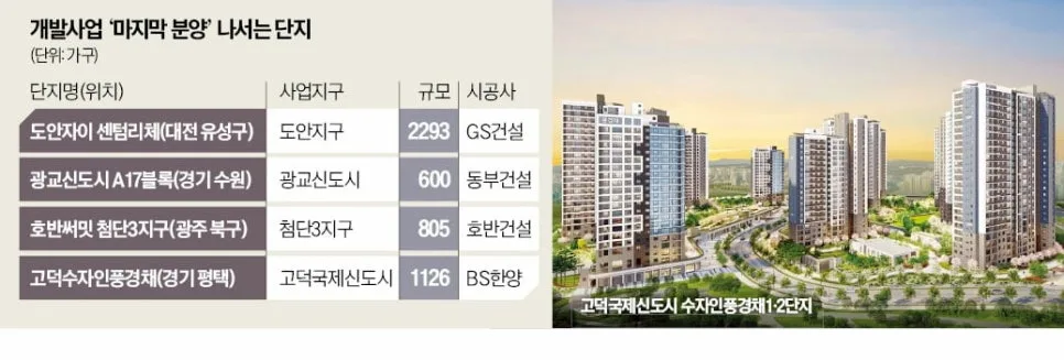 대전 도안 자이 청약 성공 요인과 2026년 수도권 분양 전망