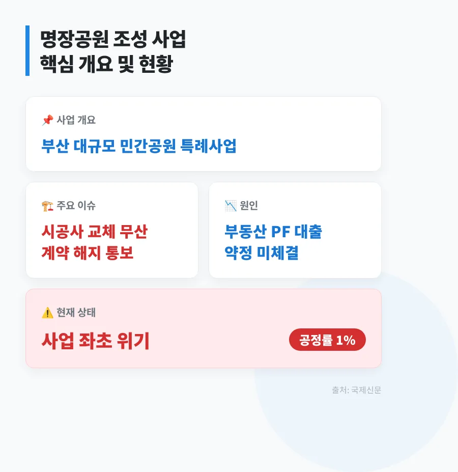명장공원 PF 암초, 시공사 교체 무산 원인 분석 2026 2