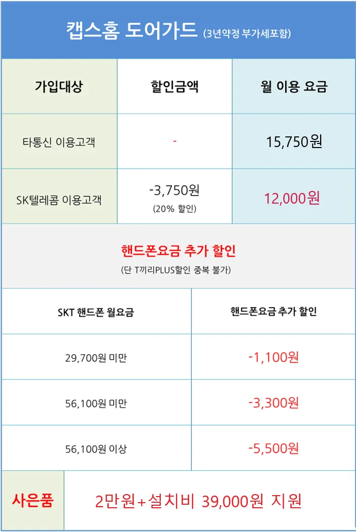 캡스홈 도어가드 2026: 현관 CCTV 설치, 장단점 완벽 분석 2