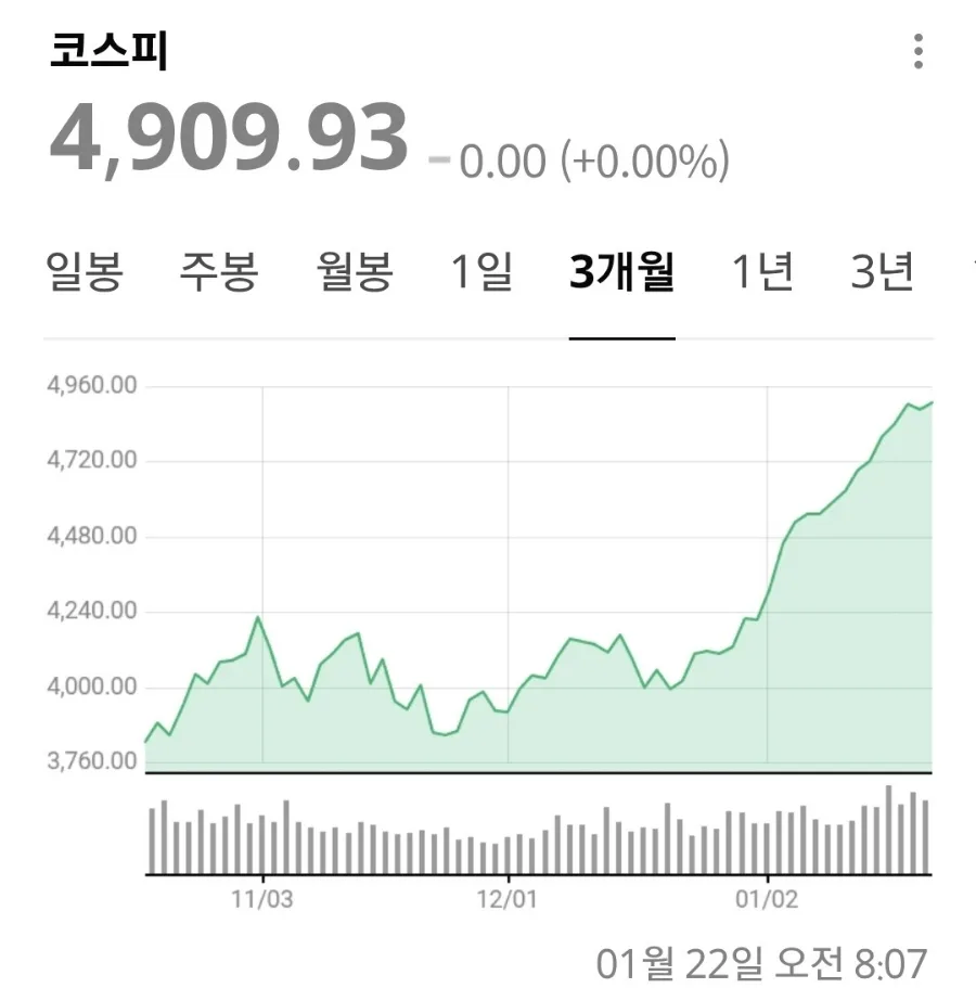 2026년 한국 증시 급등 종목 TOP 10: 상승률 및 투자 포인트 분석 2