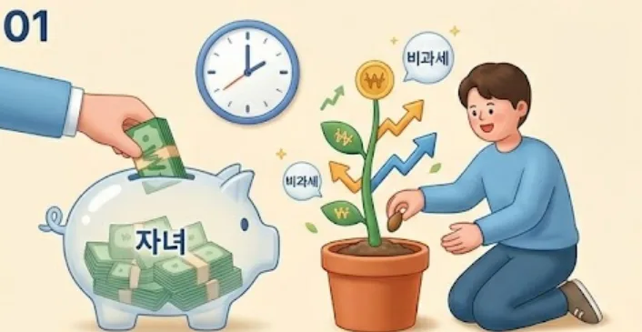 2026년 주식 증여세 절세 전략: 현금 증여 후 수익은 과세될까?