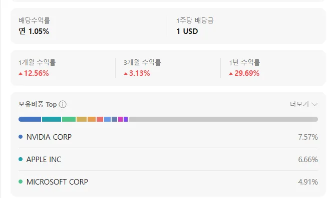 SPYMETF란 무엇인가? 2026년 투자 핵심 분석 2
