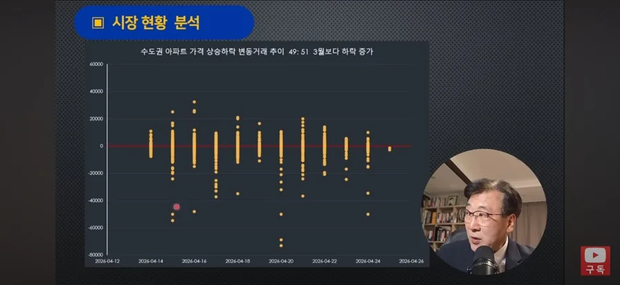2026년 5월 서울 부동산 급매물 공략법: 전문가 분석 2