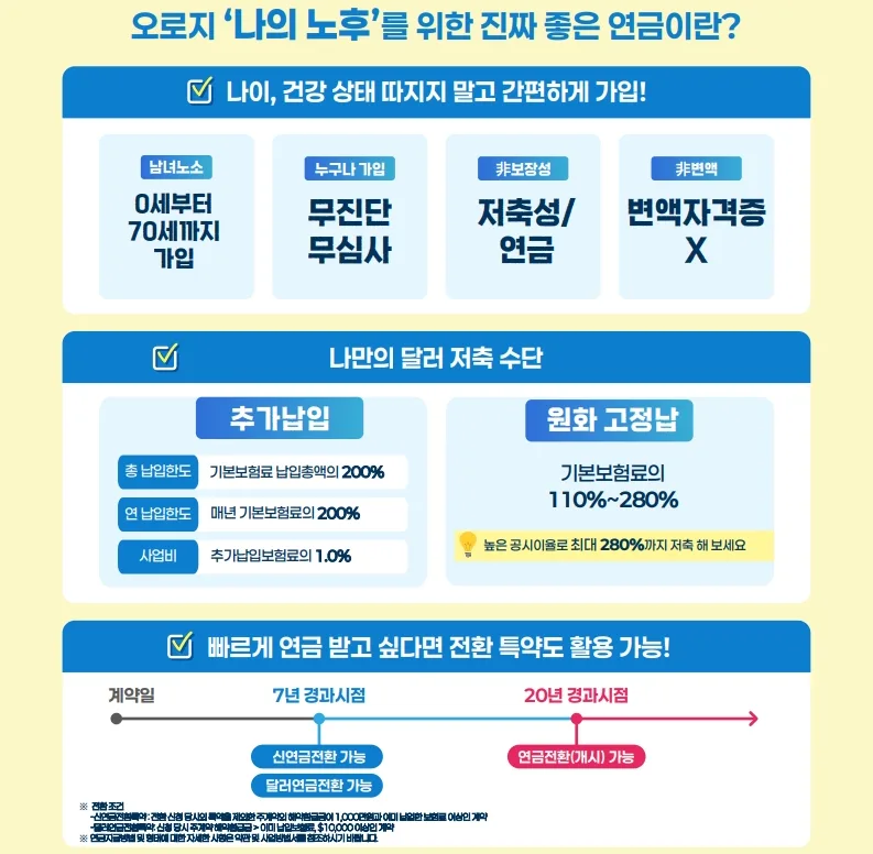 달러연금보험, 7년 후 원금 보장? 2026년 가입 전 필수 확인사항 2