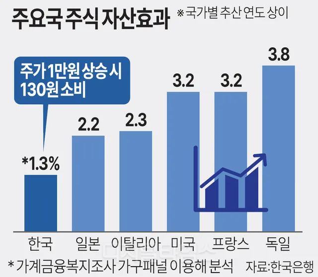 주식 투자금, 결국 집으로? 2026년 부동산 시장 전망