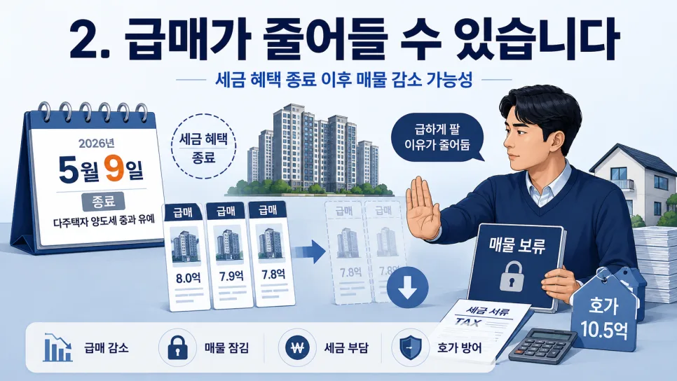 2026년 5월 9일 이후 부동산 시장, 가격 변화 예측과 핵심 전략 2