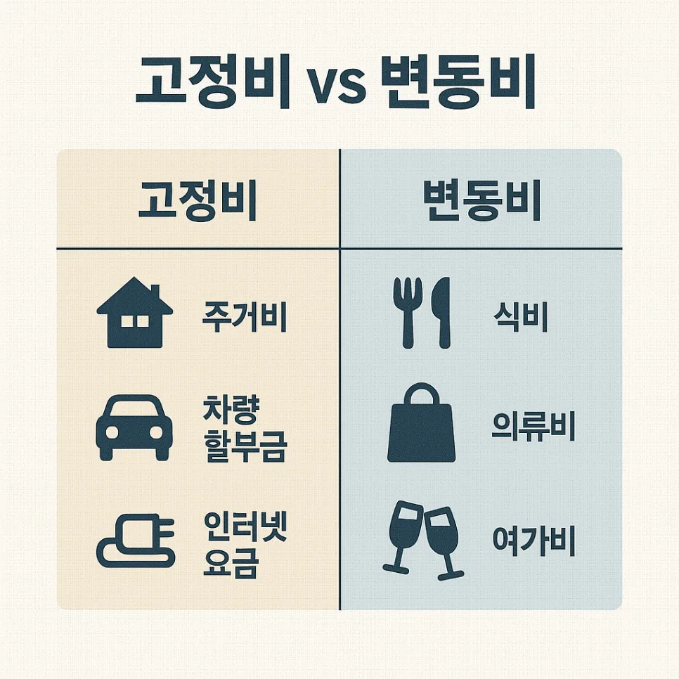 월급 통장 쪼개기 2026: 4개 통장으로 현명하게 돈 관리하는 법 2