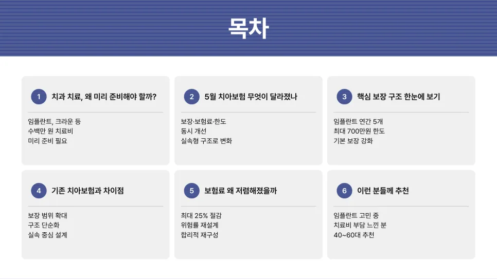 메리츠 꽉 채운 치아보험 2026년 보장 총정리: 임플란트, 크라운, 보존치료 비교 2