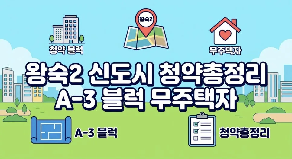 왕숙2 A-3 블록 청약, 2026년 무주택자 마지막 기회일까?