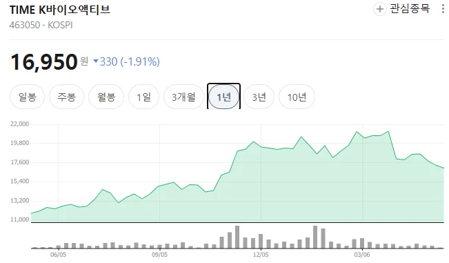 바이오 투자 손절 경험 2026: 원칙 없는 투자의 뼈아픈 교훈