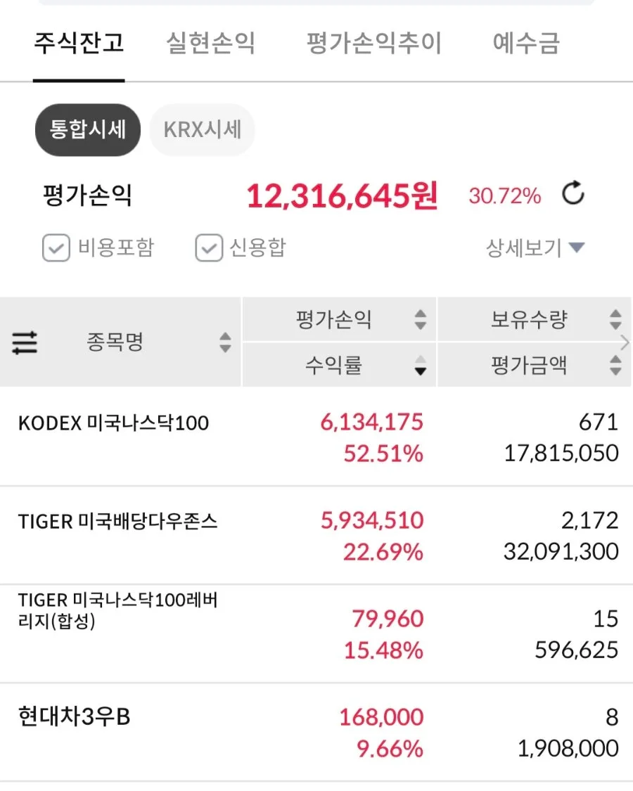 ISA 계좌 미국 ETF 수익률 30% 돌파 비결 2026