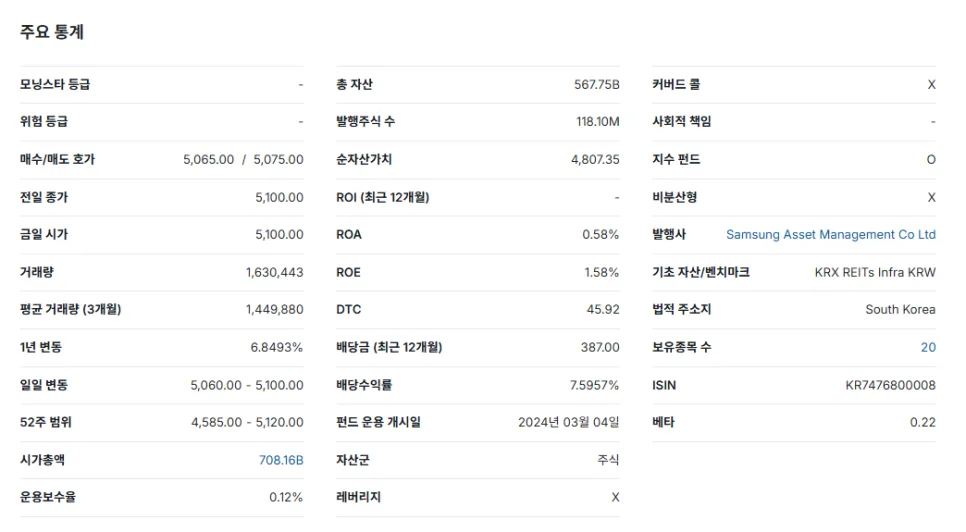 KODEX 한국부동산리츠인프라 2026년 배당 전망 및 ISA 활용법 2