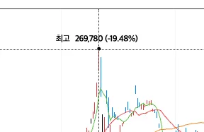 2026년 금값 하락 이유와 현명한 금 투자 전략 2