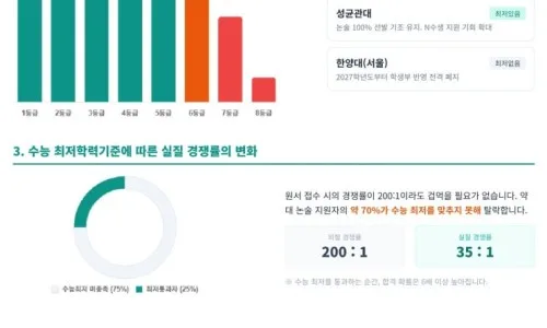 2027 약대 논술 합격 전략: 내신 1.5등급과 3합5 공략법 2