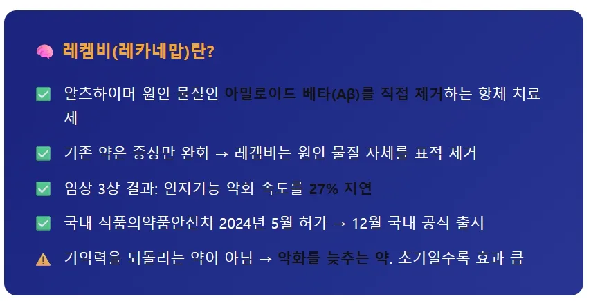 치매 신약 레켐비 비용 2026: 교보보험으로 5천만원 대비하는 법 2