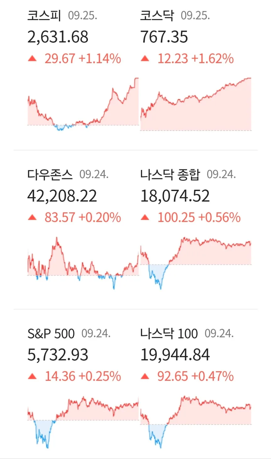 2026년 경제 전망: 소비심리 급락 속 불안한 증시와 부동산 시장 분석 2