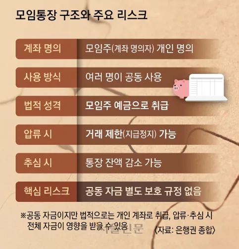 모임통장 900만 시대, 내 돈 지키는 법 2026년 총정리 2