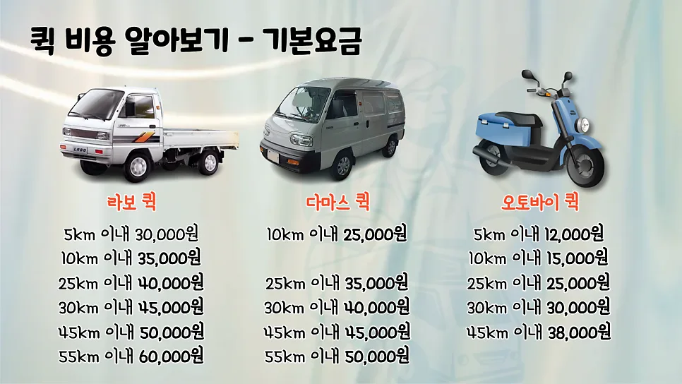 화물 퀵 비용 2026년 총정리: 라보/다마스/오토바이 가격 비교 2