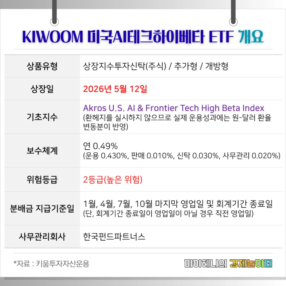 KIWOOM 미국AI테크하이베타 ETF, 2026년 투자 전망과 핵심 전략 2