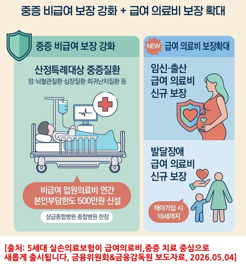 5세대 실손보험, 2026년 5월 출시! 장단점 및 기존 가입자 필독 사항 2