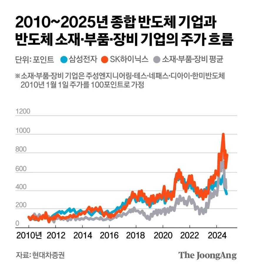 AI가 견인하는 광통신 부활 2026: 4700% 폭등 종목 분석 3