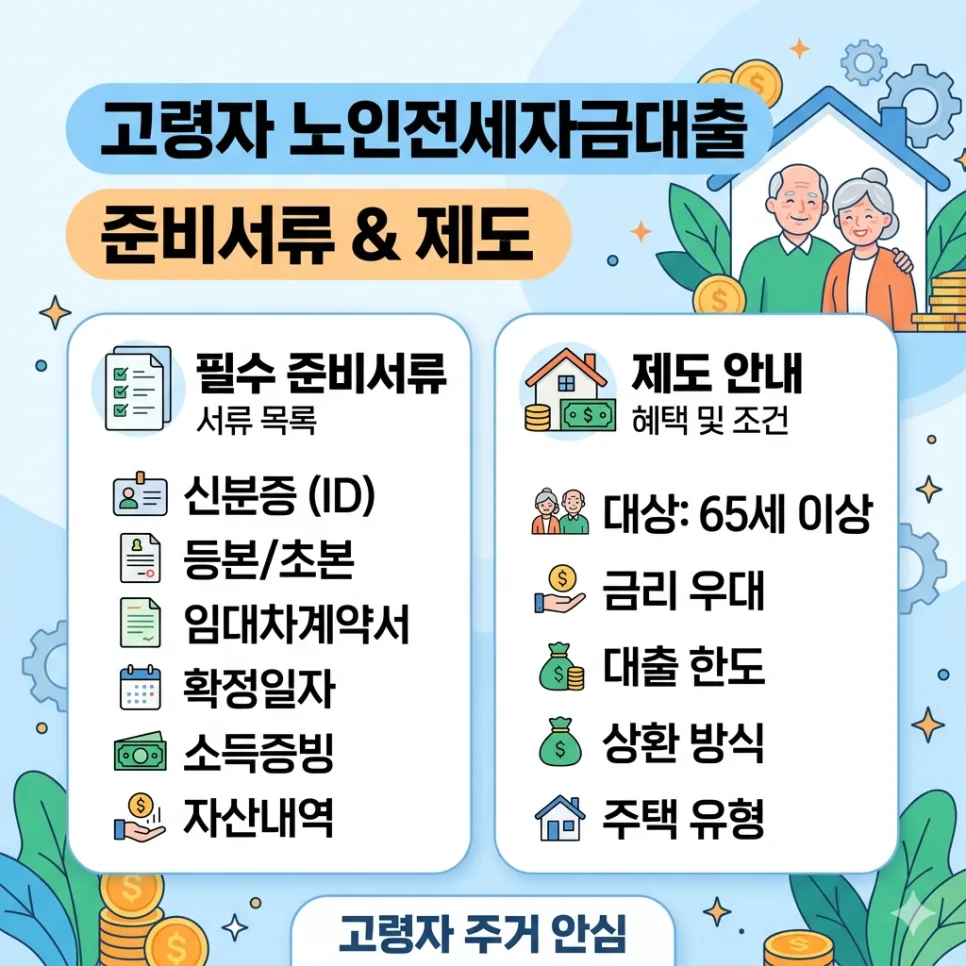 2026년 고령자 전세자금대출: 조건, 서류, 이자율 완벽 정리