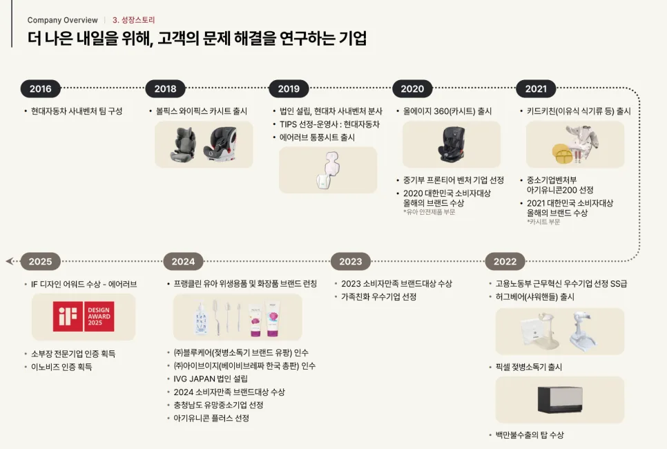 폴레드 공모주 청약 2026: 경쟁률 1486:1, 투자 리스크 분석 2