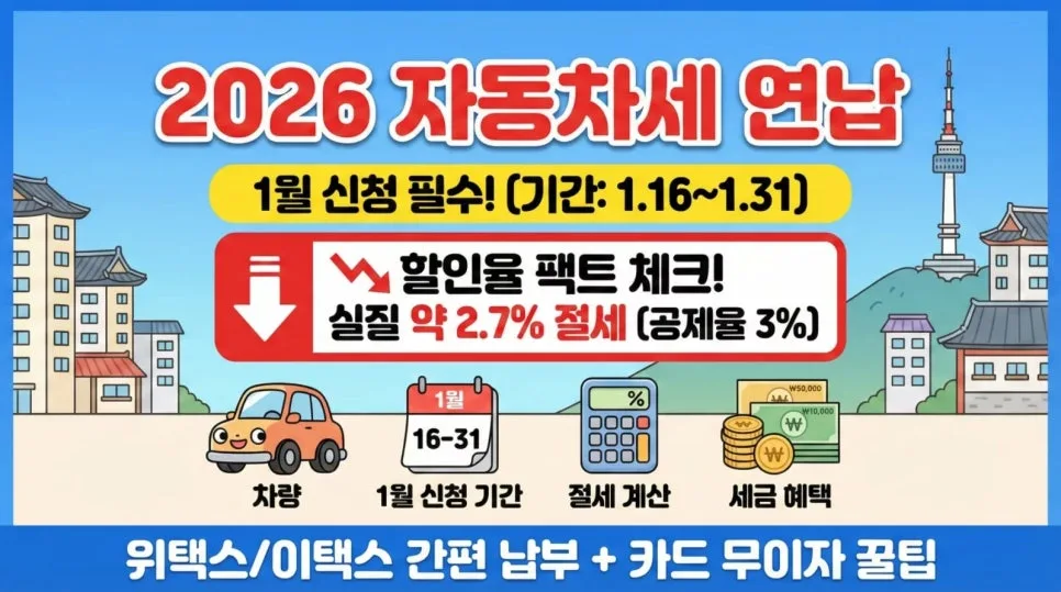 자동차세 연납 10% 할인? 2026년 세금 혜택 변화와 현명한 납부법 2