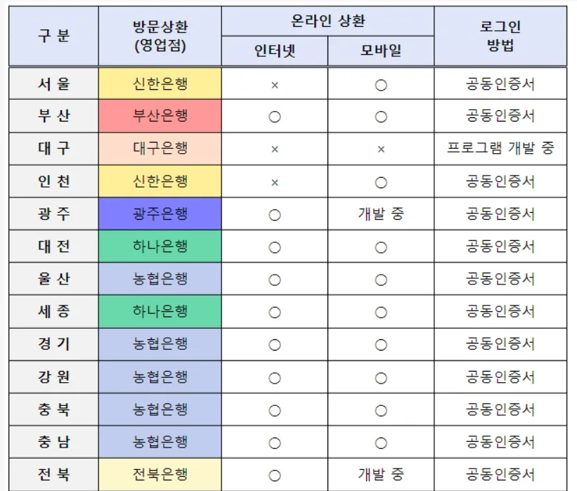 자동차 환급금 2026년 찾는 법: 농협 앱으로 간편 조회 3