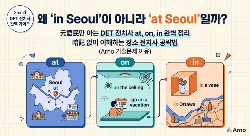 DET 장소 전치사 at, on, in 완벽 이해 2026 (기출 문제 포함) 2