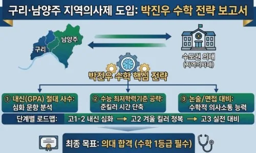 남양주 일반고 의대 합격 로드맵 2026: 수능 최저 공략법 2