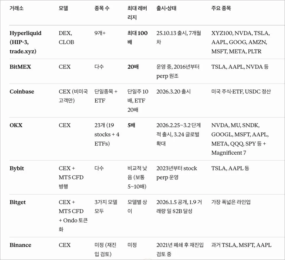 나스닥 100 선물 30배 레버리지 투자, 하이퍼리퀴드 활용법 2026 2