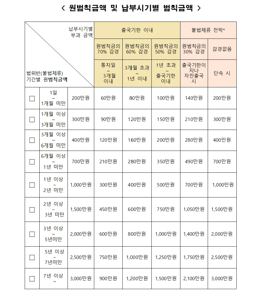 불법체류 자진출국 후 F-6 비자 재입국 가능할까? 2026년 총정리 2