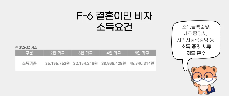 F6 비자 발급 조건 2026: 소득·주거·언어 요건 완벽 분석 2