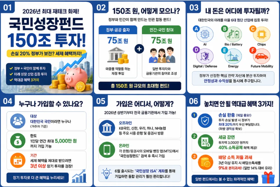 2026 국민성장펀드, 손실 20% 보전? 가입 조건 총정리 2