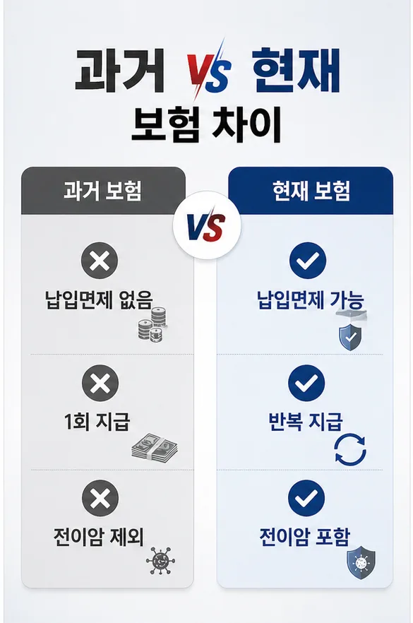보험 점검, 2026년까지 미루면 손해 보는 이유 3가지 3