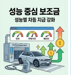 2026년 전기차 전환 지원금, 최대 100만원 받는 법은? 2
