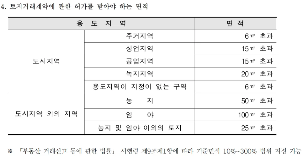 20대 서울 첫 집 마련: LTV DSR 계산법과 토지거래허가 2026 3