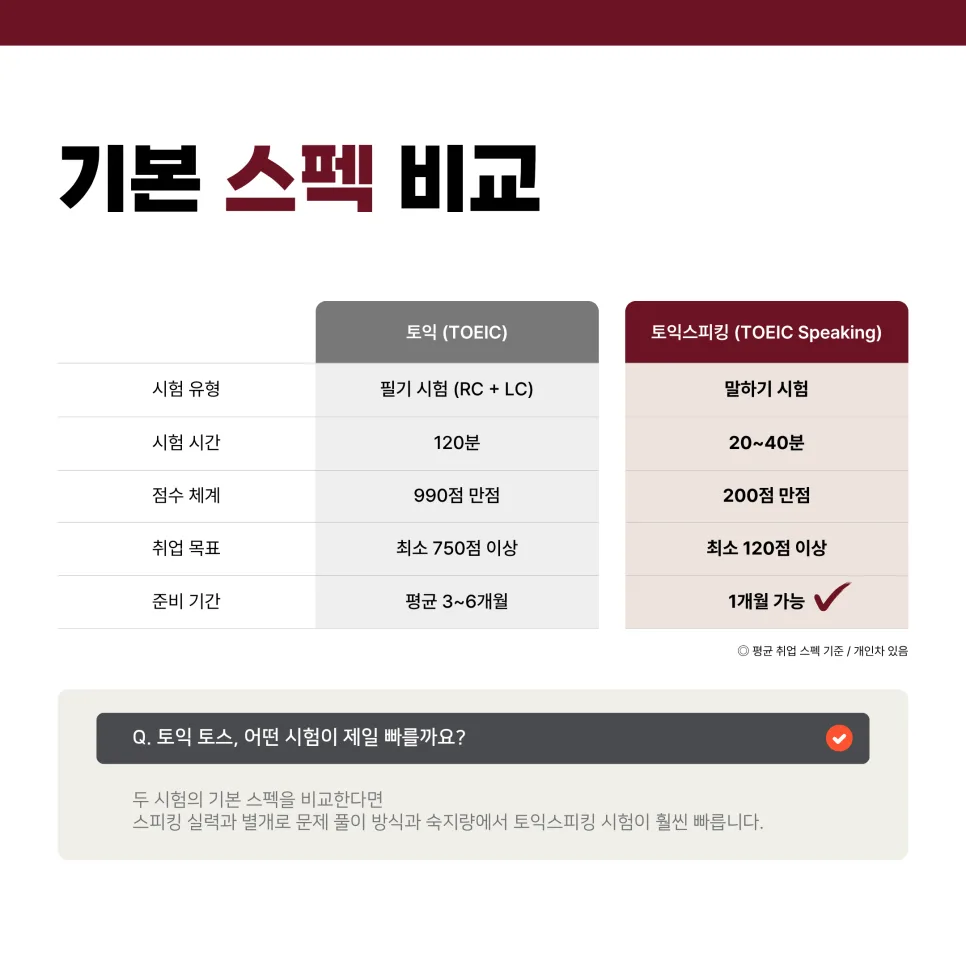 토익 vs 토익스피킹, 30일 안에 끝내는 스펙 만드는 법 2026 2