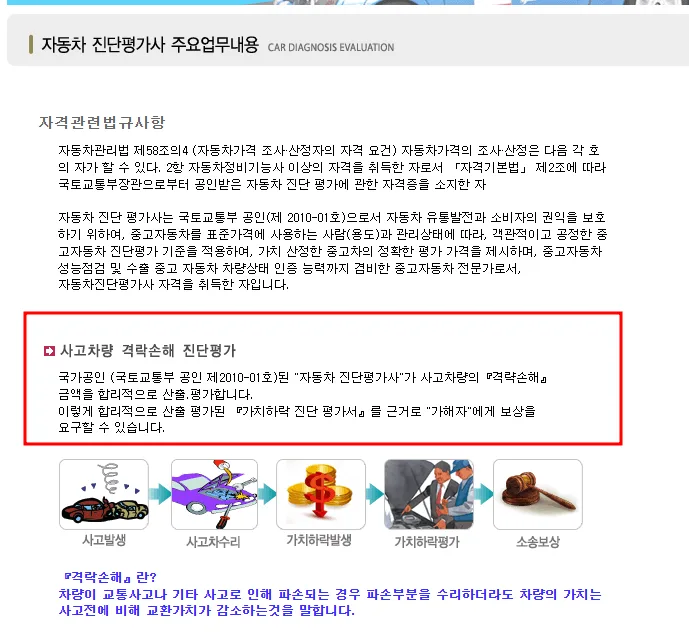 사고차 가치 하락 보상금 산정 2026: 진단평가사 활용법 3