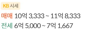 힐스테이트 중동 아파트 시세 및 실거래가 총정리 (2026년 전망) 2