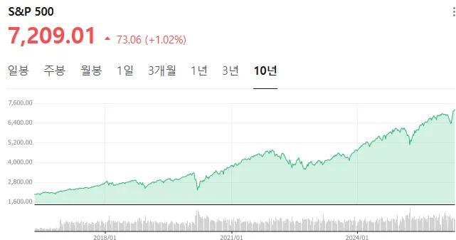 RIA 계좌 2026: 해외주식 세금 혜택 받는 법 총정리 2