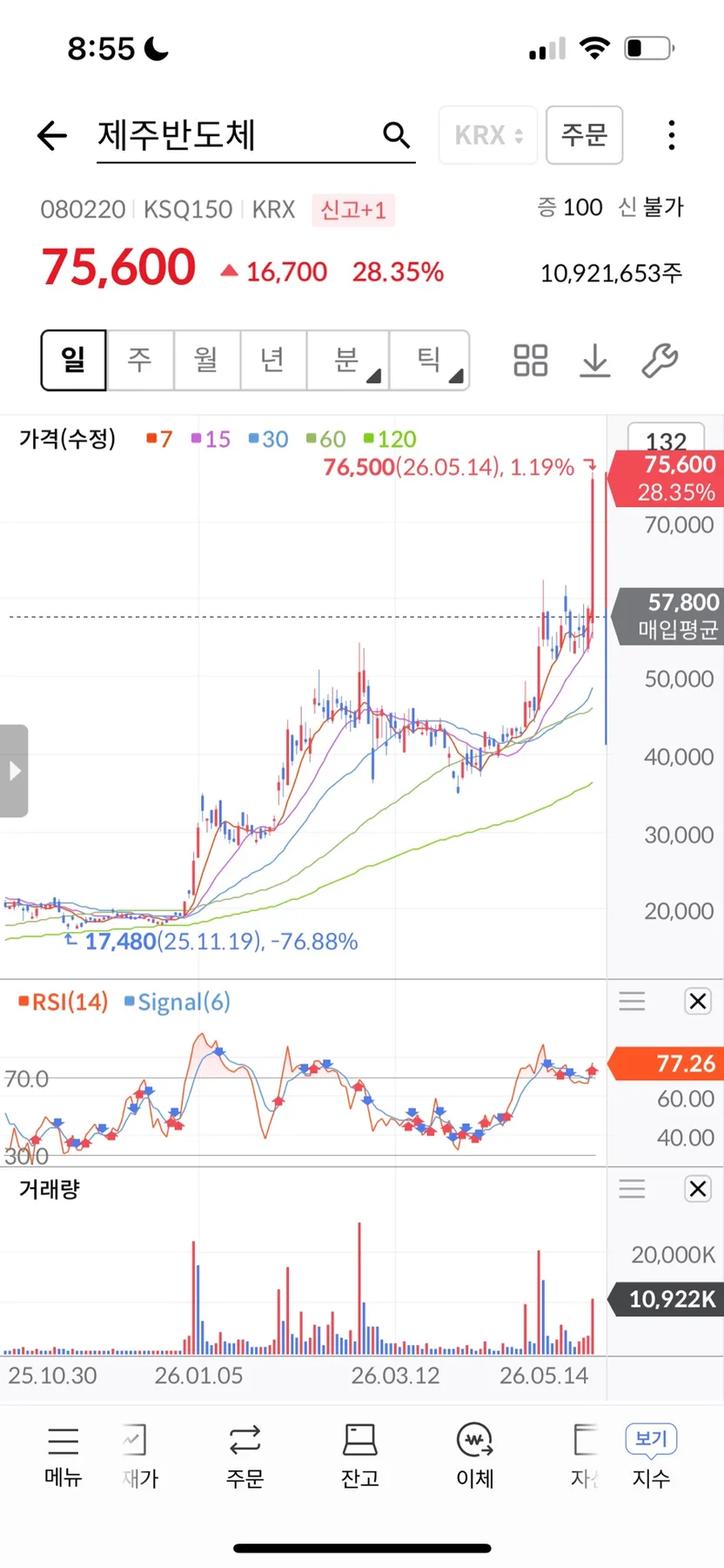 2026년 반도체 중소기업 투자 전략: 제주반도체, 라온텍 등 분석
