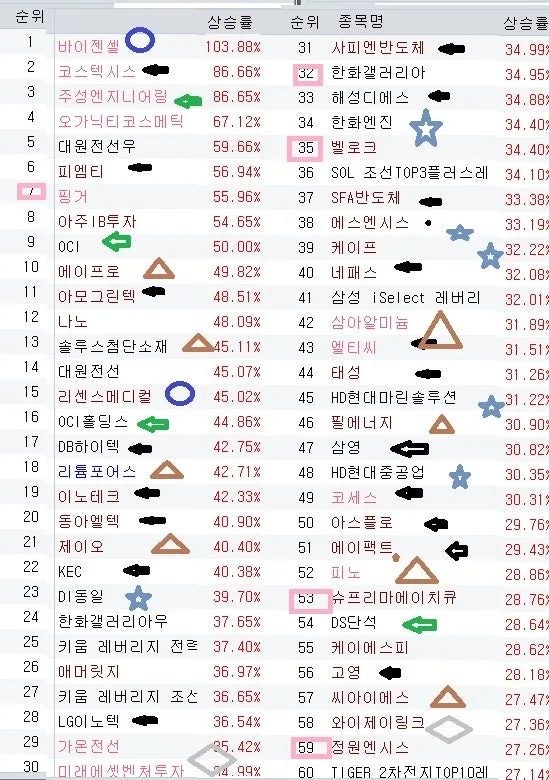 2026년 4월 24일 금요일 증시 전망: 유가·AI·전기차 변수 분석 — 비즈니스·경제 — bluegreenpcs