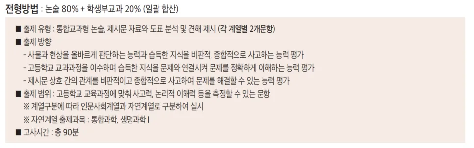 2026 서울여대 논술전형 완벽 분석: 합격 전략 및 경쟁률 A to Z 3